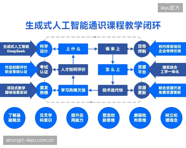 技术迭代周期内，智能制播机构融合AI与人工审核机制